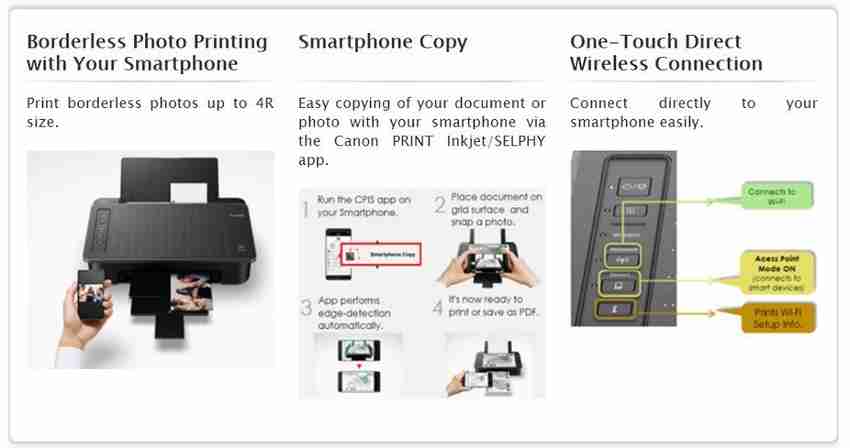 Usb Cable Setting Up Canon Tr4500 Printer Usb Port Canon Pixma