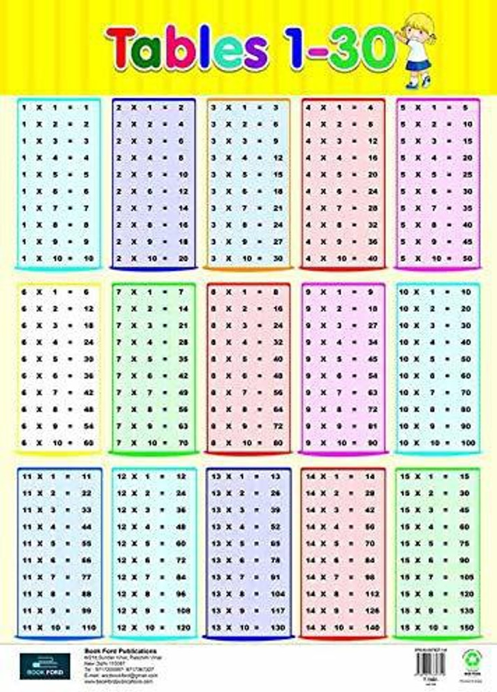 CHART- TABLES OF 1-13 BOTH SIDES PRINTED (DOUBLE LAYERED 