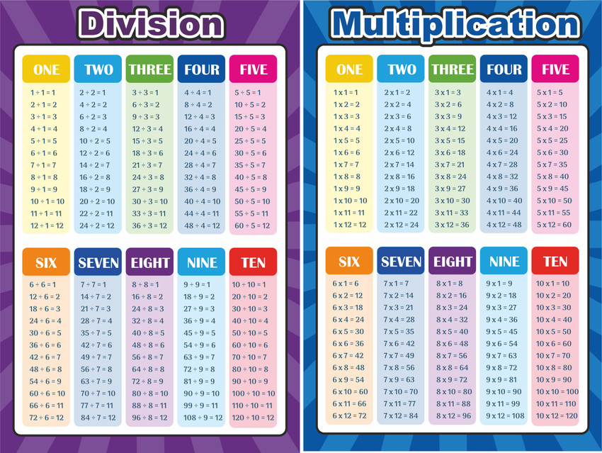 Times Table Chart 16 Tables Multiplication Table Of Number 16 Or Learn