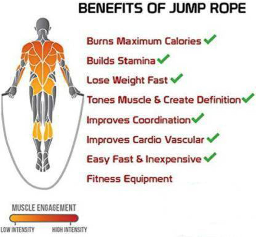 Benefits Of Jump Rope To Lose Thigh Fat Skipping Rope Burn Belly