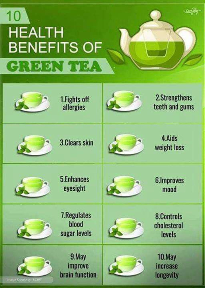 Green Tea Weight Loss Results Mega T Superfood Complex Lose Weight