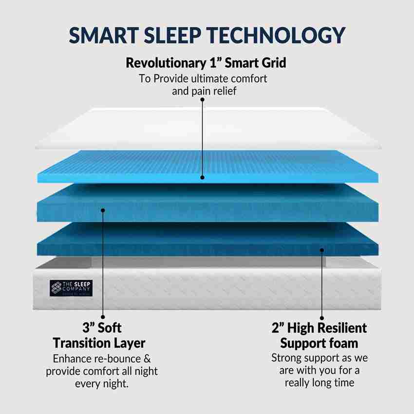 The Sleep Company SmartGRID Comfort 6 inch Queen High Density (HD 