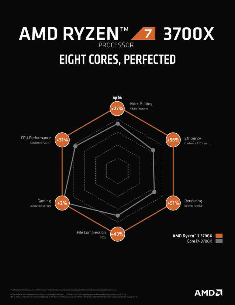 R7 3700x Ryzen 3700xt Price Ryzen 5700x Ryzen 3700x Vs 3800xt