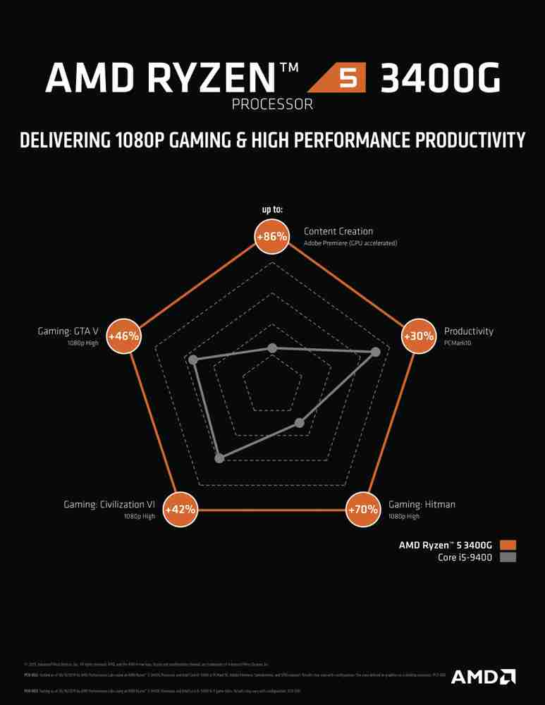 Vs Amd Ryzen I7 4770k Vs Ryzen 2700x Intel Cpu Amd Equivalent To