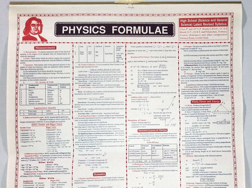 Physics Formulas For Class 10 Physics Formulas List CBSE Class 11