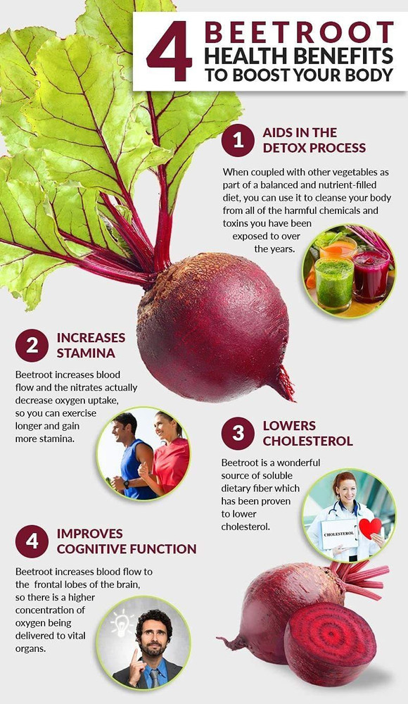 beets and health benefits