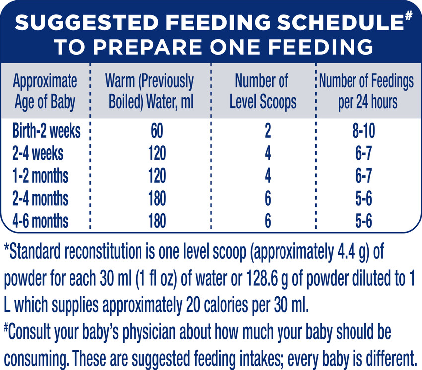 Feeding When Should I Up My Baby's Formula Baby Milk One