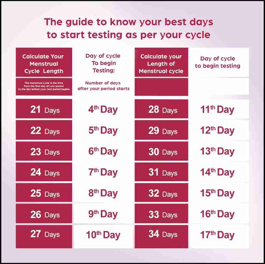Ovulation How Long Does A Regular Menstruation Last Normal