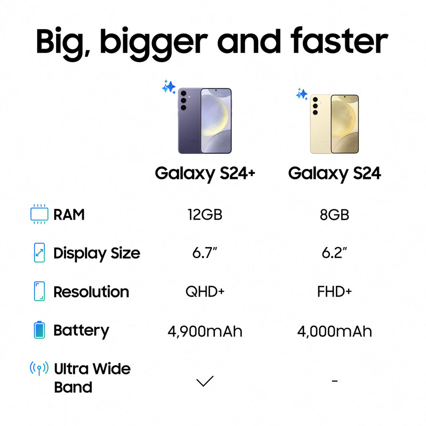 SAMSUNG S24 5G ( 256 GB Storage, 8 GB RAM ) Online at Best Price 