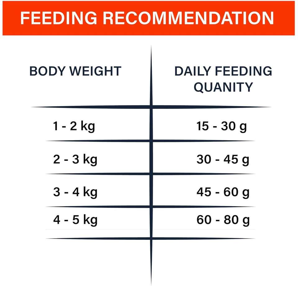 TailTrek Ocean Fish Tuna and Salmon Cat Food, 500g - Image 7