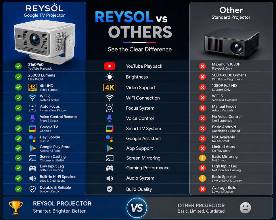 Reysol रेयसोल Google TV - Image 9